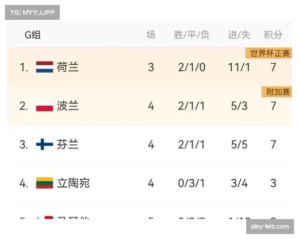 欧洲区世界杯预选赛竞争激烈多组头名归属悬念丛生战局进入白热化阶段