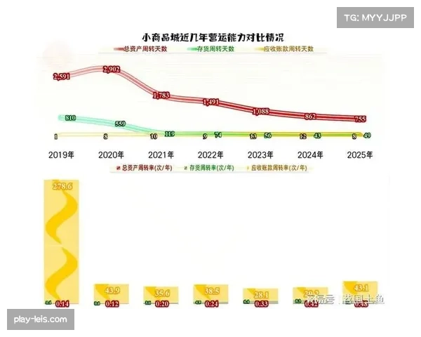 联盟2025年特许经营商品销售额再创历史新高